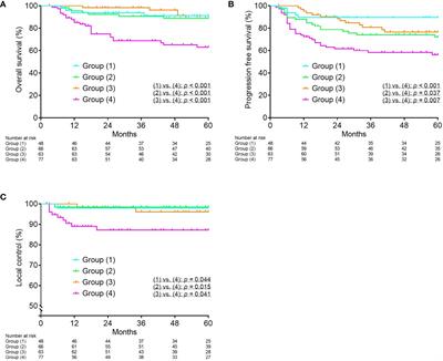 The prognostic effect of tumor volume, reduction ratio, and cumulative doses on external beam radiotherapy with central-shielding method and image-guided adaptive brachytherapy for cervical cancer